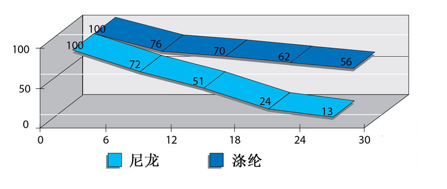 抗UV织带.jpg